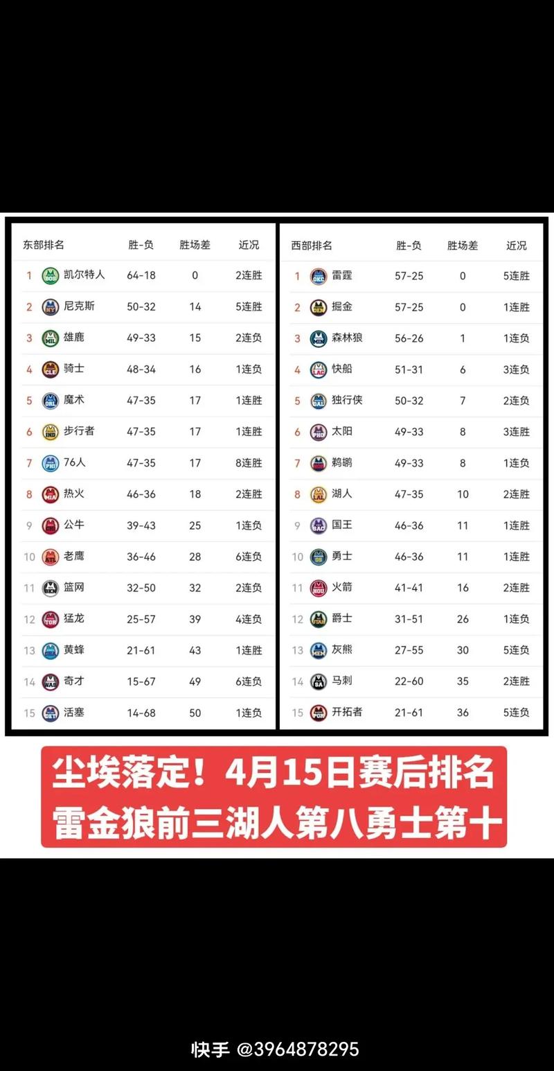nba赛程排名nba直播，nba赛程百科？