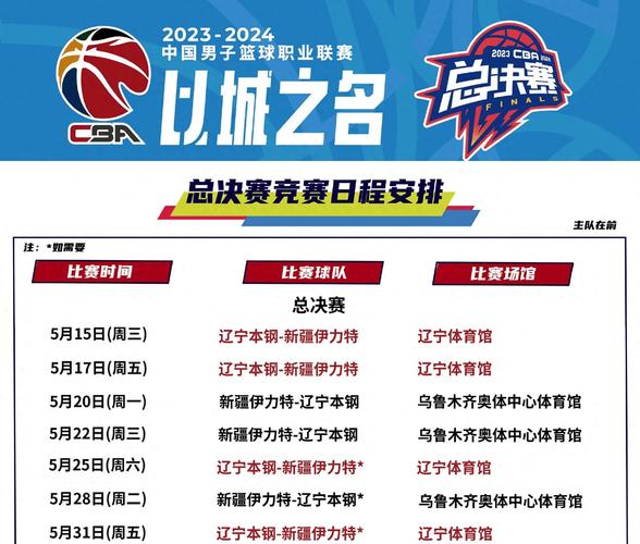 辽宁男篮cba杯赛赛程安排，辽宁男篮赛程2021篮球赛程表