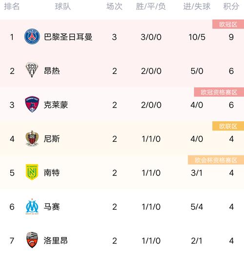 法甲积分榜最新积分表？法甲积分榜排名榜？