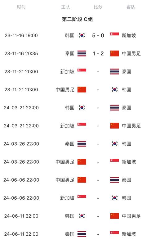 2026年世界杯赛程时间表？2025世界杯时间表？