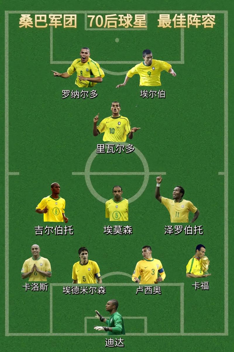 巴西阵容世界杯2022，巴西足球世界杯阵容？