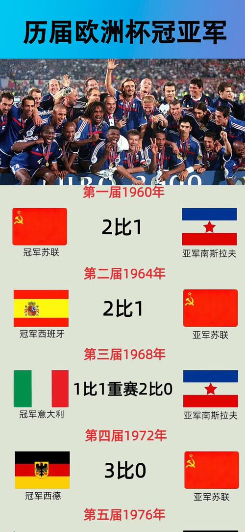 欧冠历届冠亚军列表？欧冠历届冠军是谁？