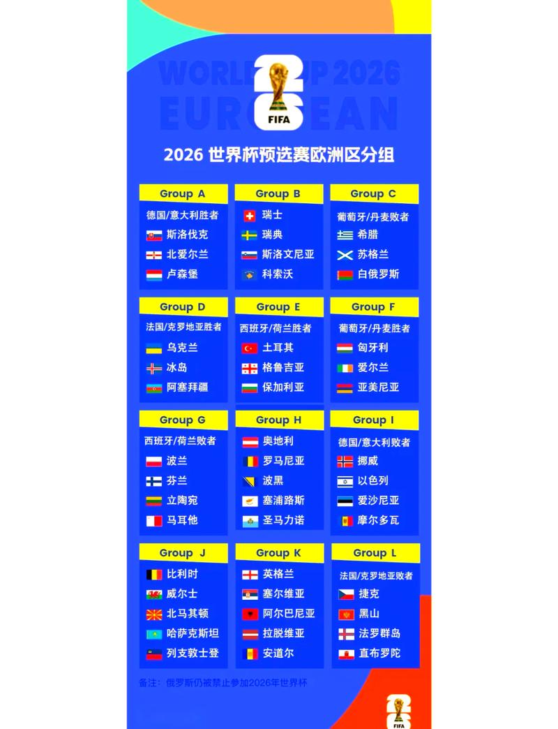 2026世界杯赛程详细网页，2026年世界杯？