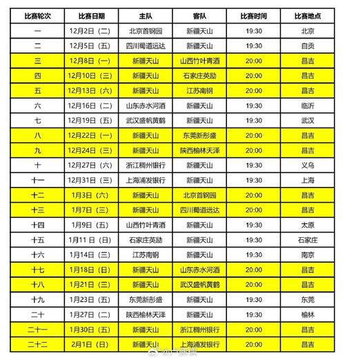 女篮比赛表，女篮比赛时间表