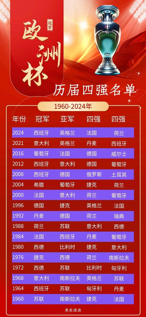 法国欧洲杯历史成绩表，法国欧洲杯几次夺冠