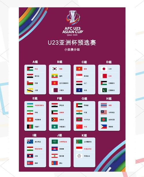 u23亚洲杯2025赛程表决赛，2020年u23亚洲杯预选赛？
