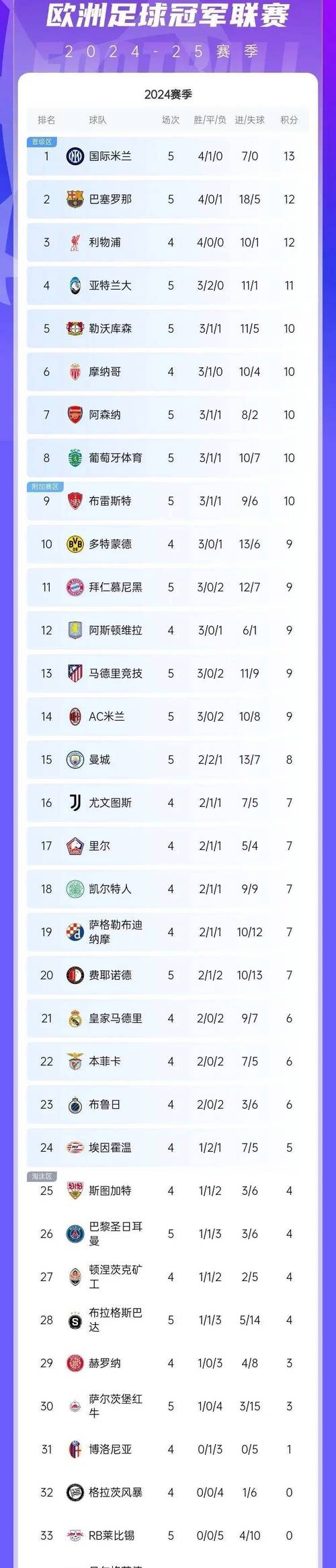 欧冠各联赛积分榜，欧冠各大联赛积分？