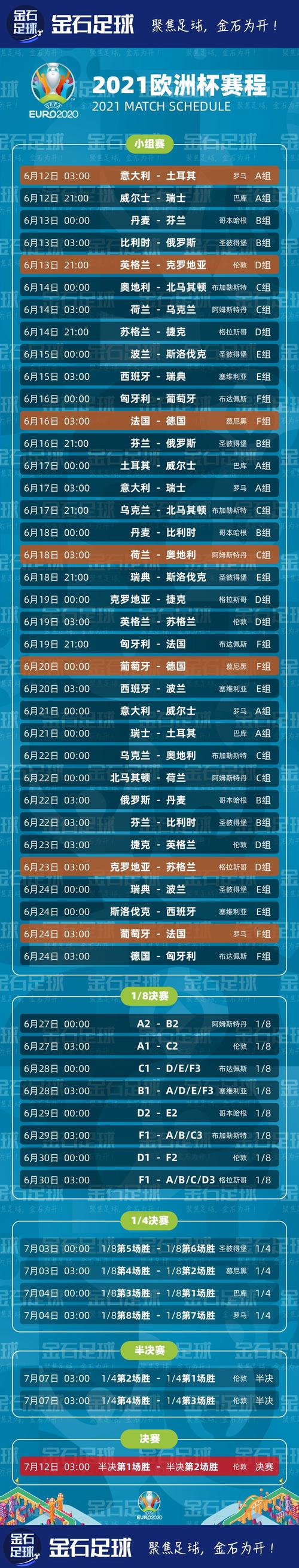 6月25日欧洲杯比赛结果，6月27日欧洲杯赛果？