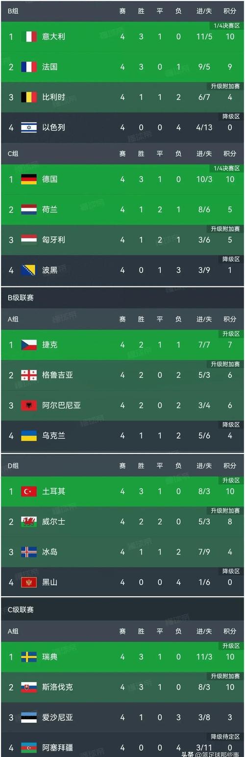 欧冠排名积分榜？欧冠排名积分排名？