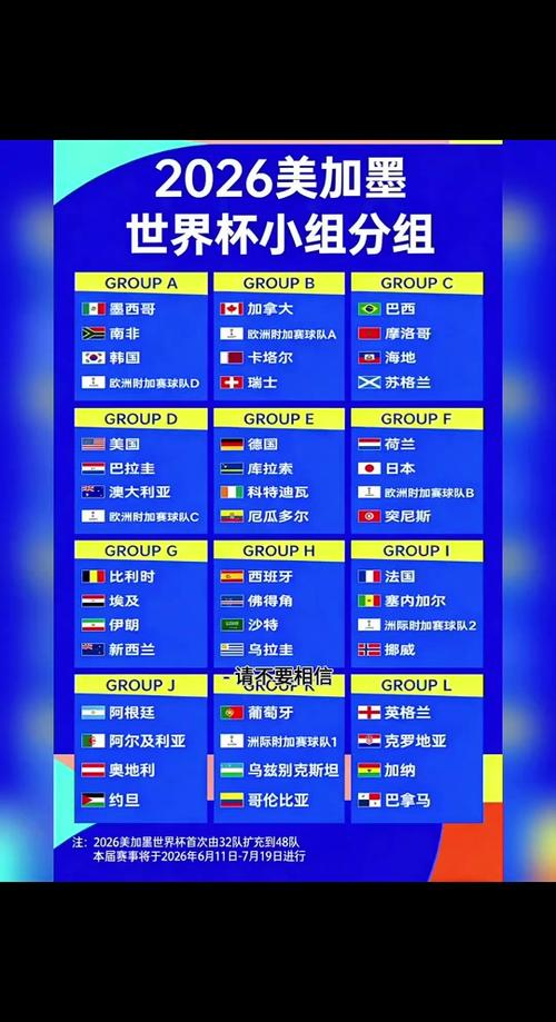 2026世界杯最新公布，世界杯 2026？