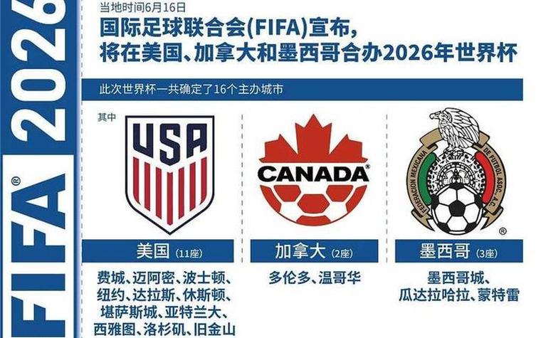 2026世界杯冠军是哪个国，2026年世界杯赛制
