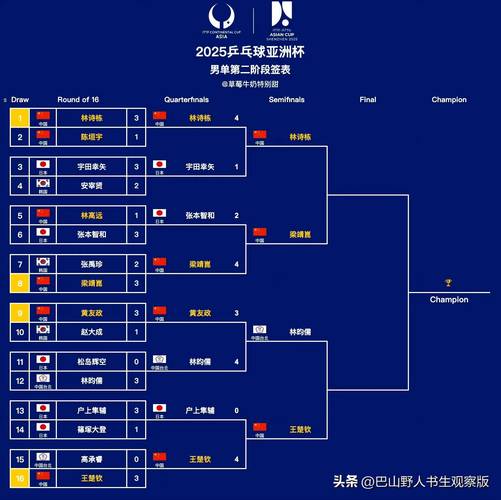 奥运会乒乓球决赛采用几局几胜制，奥运会乒乓球比赛决赛打几局