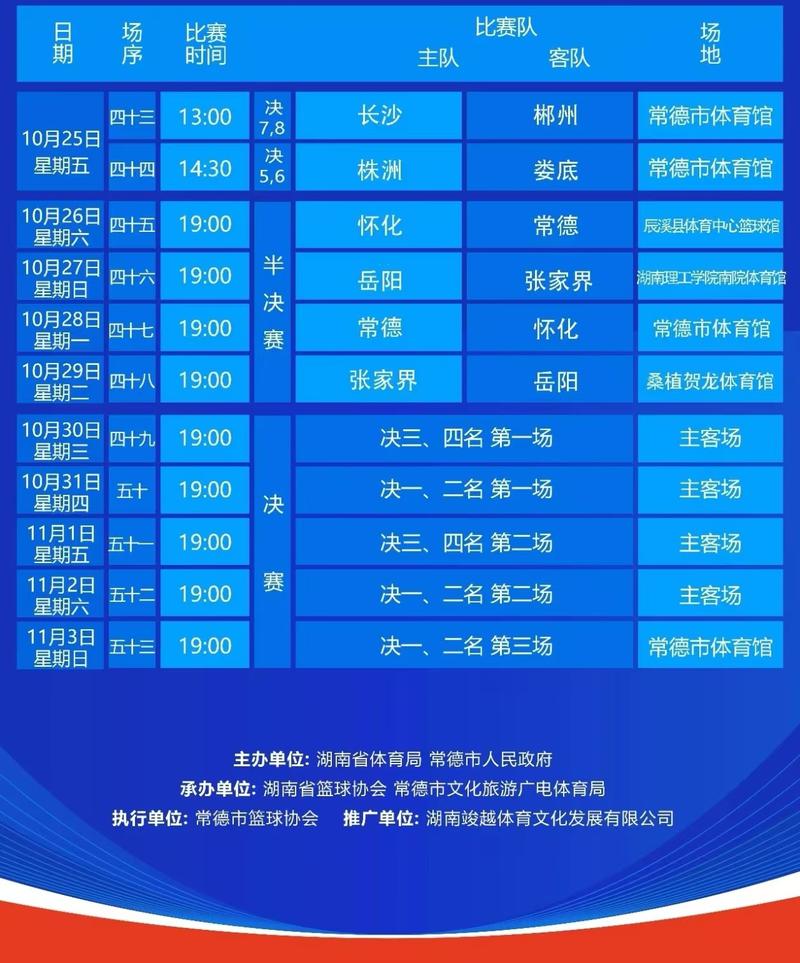 篮球杯赛程表格怎么做，篮球杯比赛？