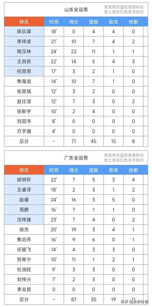 今天cba比赛直播cba赛程表，今天cba赛事赛程