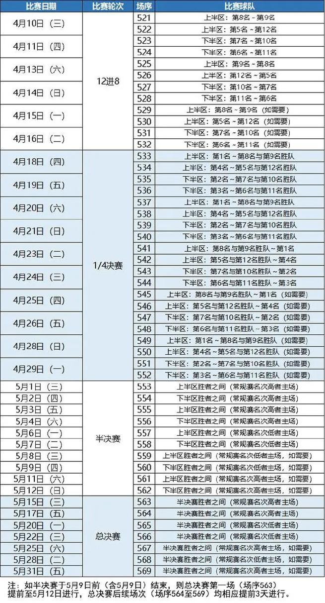 2025-2026cba赛程表，20252026cba赛程表？
