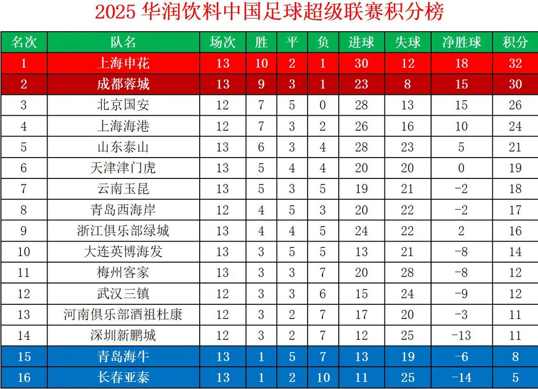 中超球队盈利状况，中超球队盈利状况排名