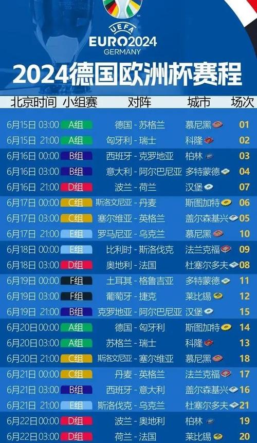 欧洲杯赛程北京时间？欧洲杯赛程北京时间几点？