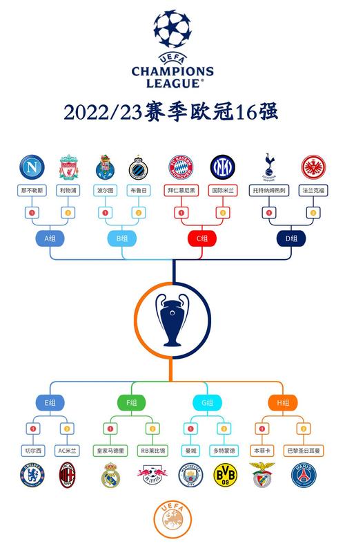 2021-2022欧冠赛制规则？欧冠赛制规则讲解？