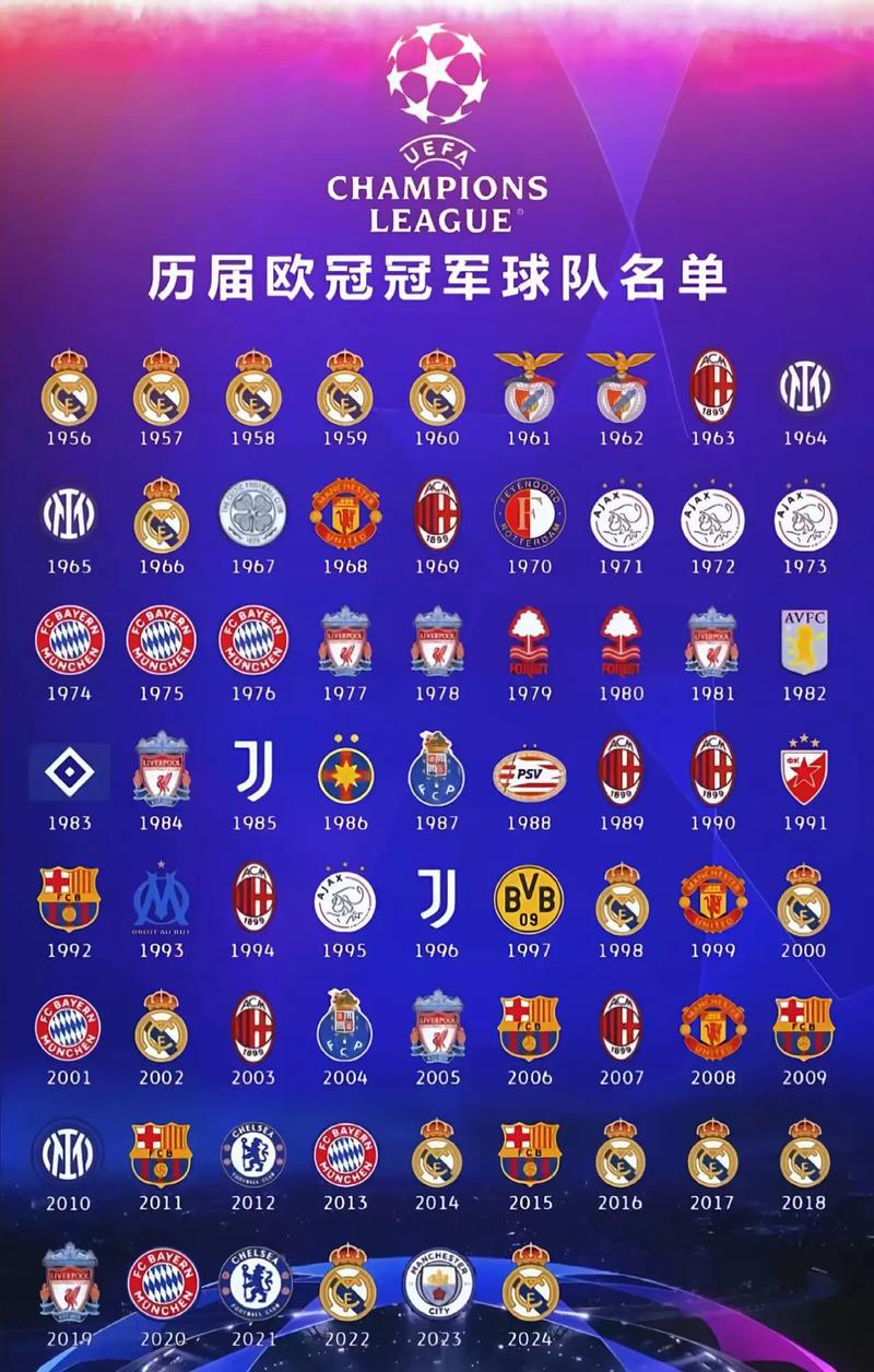 拜仁慕尼黑欧冠，拜仁慕尼黑欧冠夺冠次数？