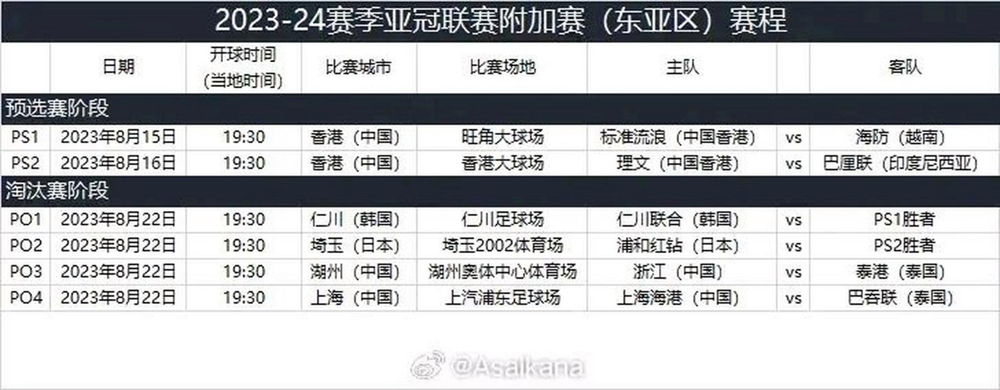 中超第三名亚冠附加赛积分，中超第三名能进亚冠吗