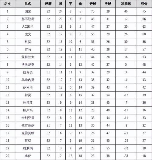 意甲联赛积分榜排行榜最新数据图，意甲积分榜20202021赛程500？