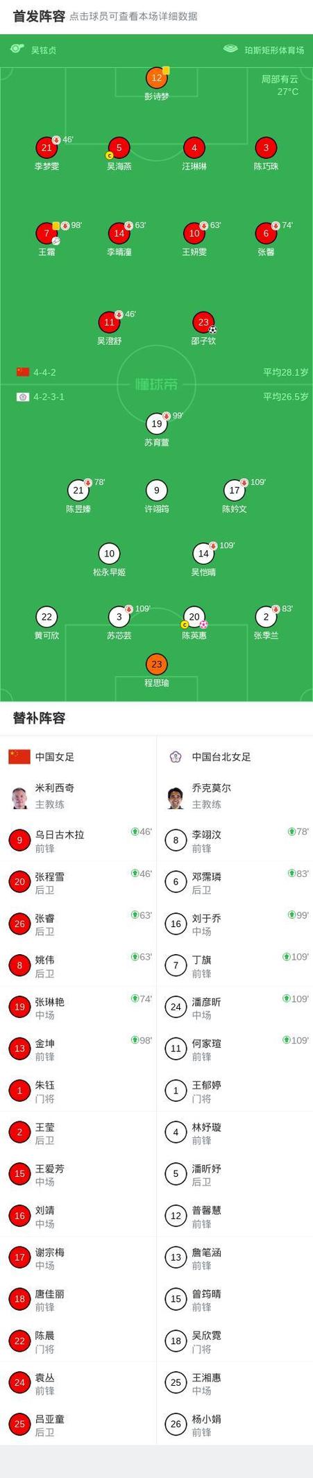 加时赛进球算胜负吗？加时赛进球算胜负吗为什么？