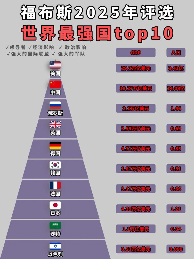 世界两大巨头国家，世界两大超级大国