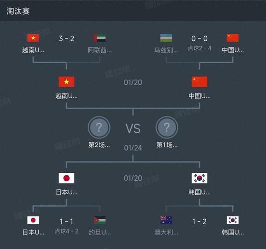 亚足联u23亚洲杯赛程时间表？男足亚洲杯2025赛程表最新？