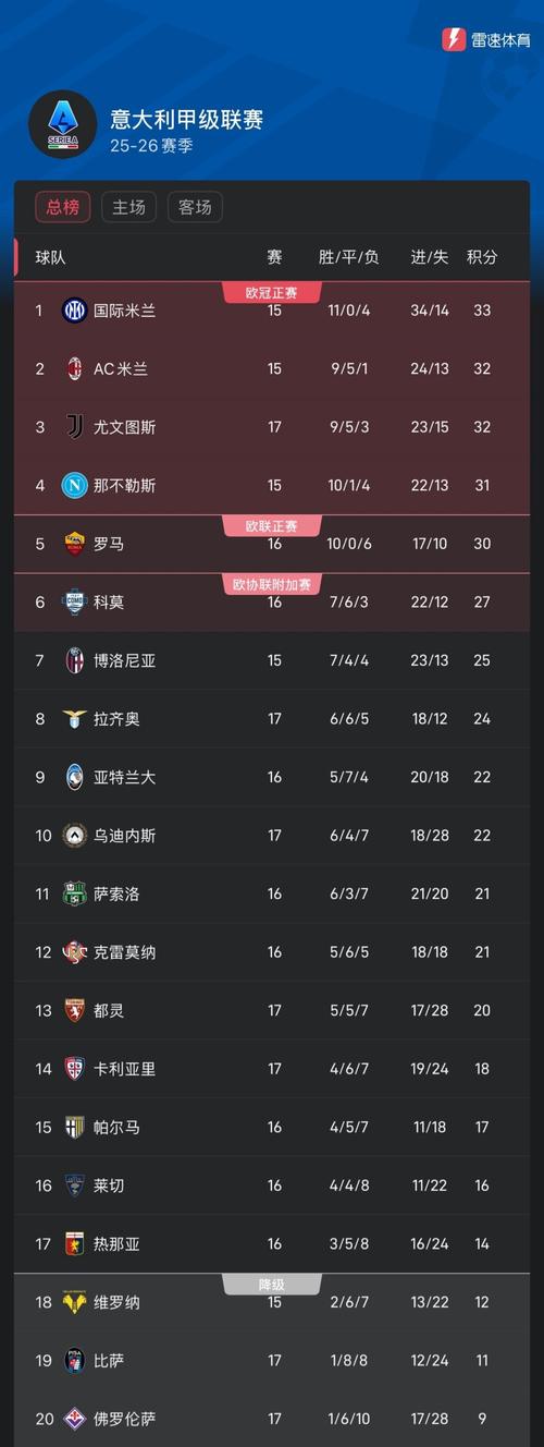 法甲积分榜比分，意甲联赛积分？