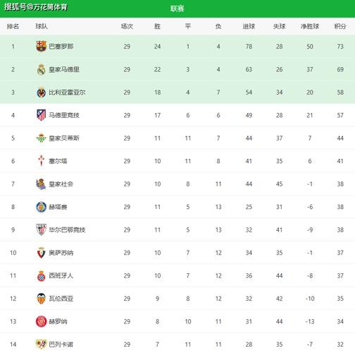 搜索西甲积分榜？2020～2021西甲积分榜？