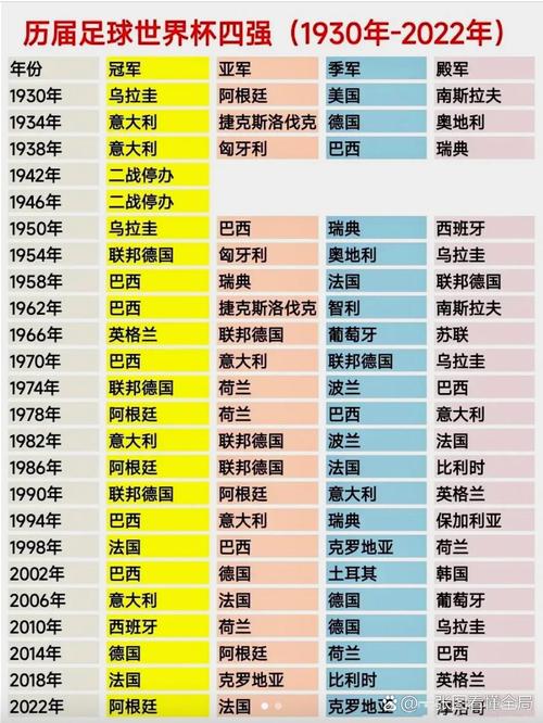 世界杯时间表一览表？历届世界杯一览表？