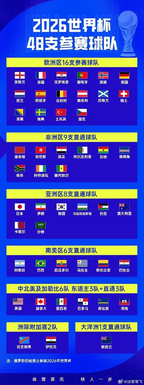 2026年世界杯时间表一览表？2026年世界杯比赛时间？