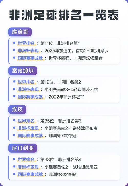 非洲足球实力排名？非洲足球排行？