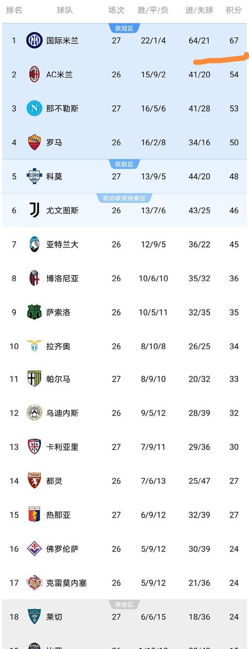 意甲最新比分及积分榜法甲比分，意甲赛程比分？