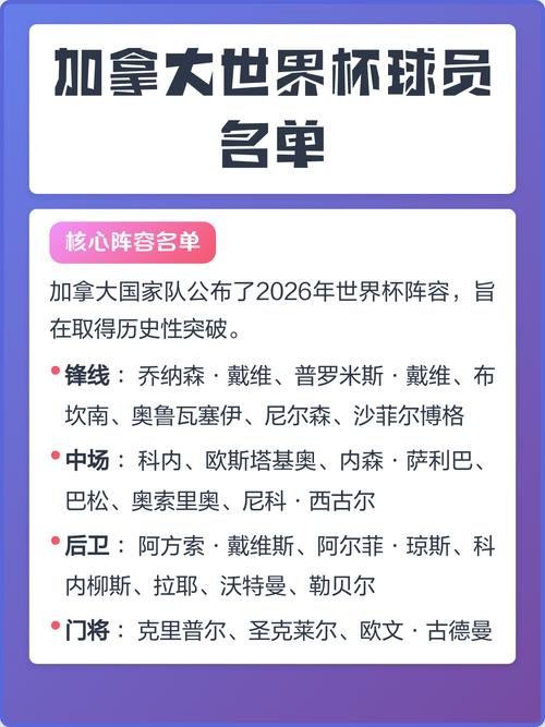 加拿大世界杯历史，加拿大世界杯阵容