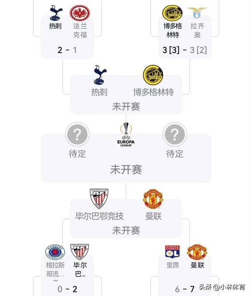 欧联杯赛程比赛结果分析？欧联杯赛程比赛结果分析最新？