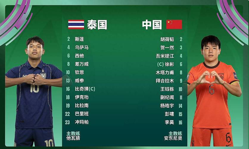 u23亚洲杯最佳门将球员？亚洲足球u23排名 国家？