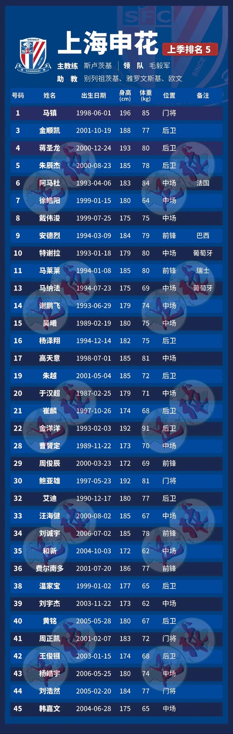 中超各队新名称，中超各队名称由来？