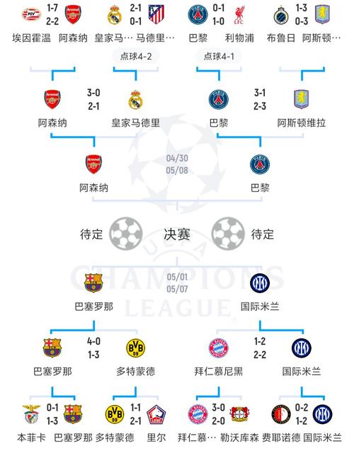 欧洲三大赛事，欧洲几大赛事