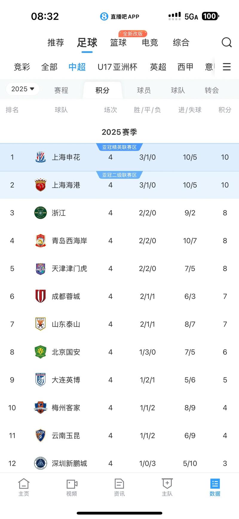 中超最新积分？中超最新积分榜更新？