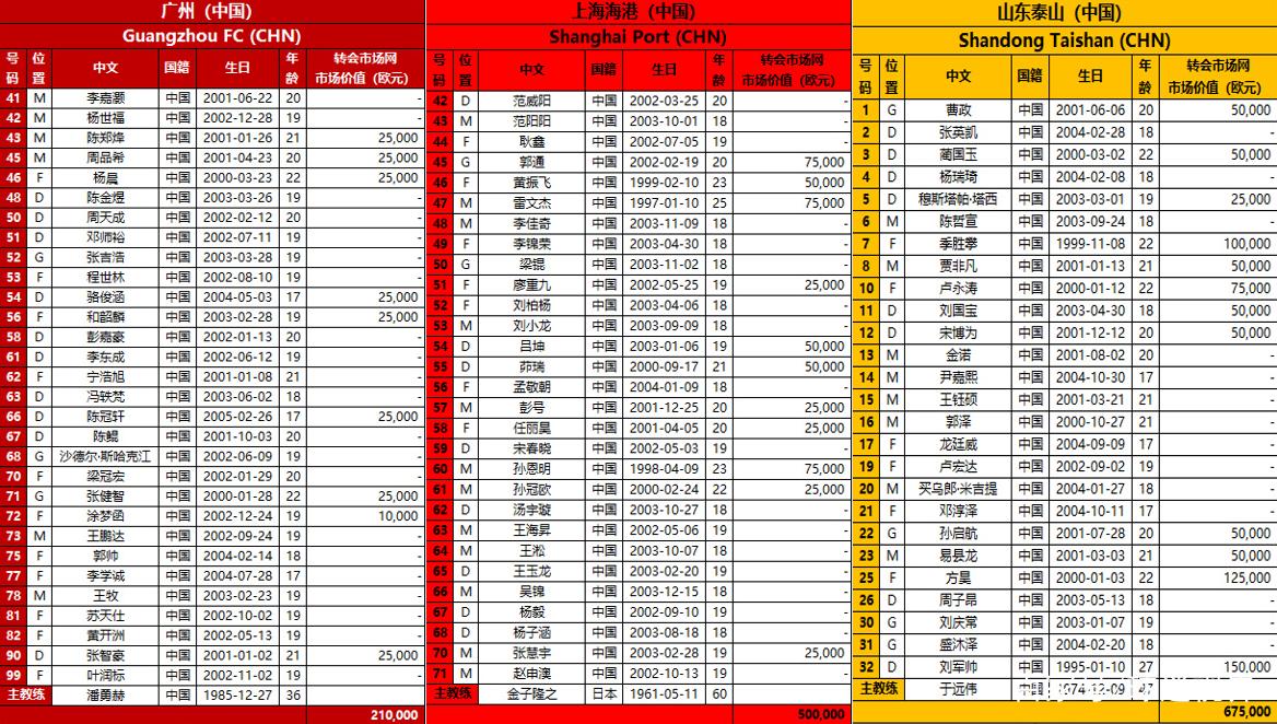 中超历届总冠军一览表图片？中超历年来冠军？