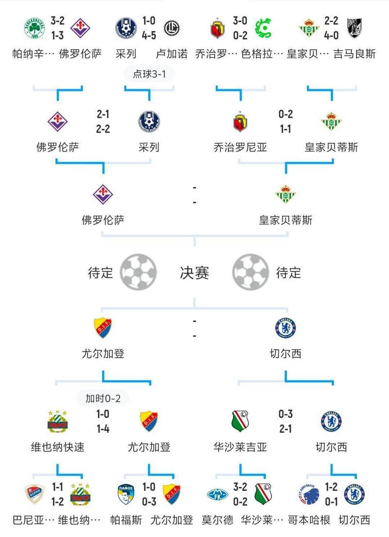 欧协杯联赛比分，欧协杯战况？