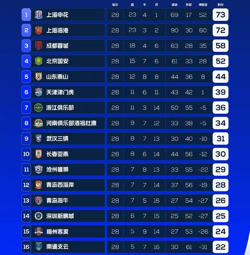 中超联赛赛程和积分榜？中超联赛赛程排名表？