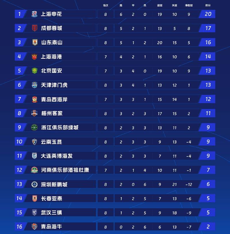 中超总积分榜，中超积分榜最新