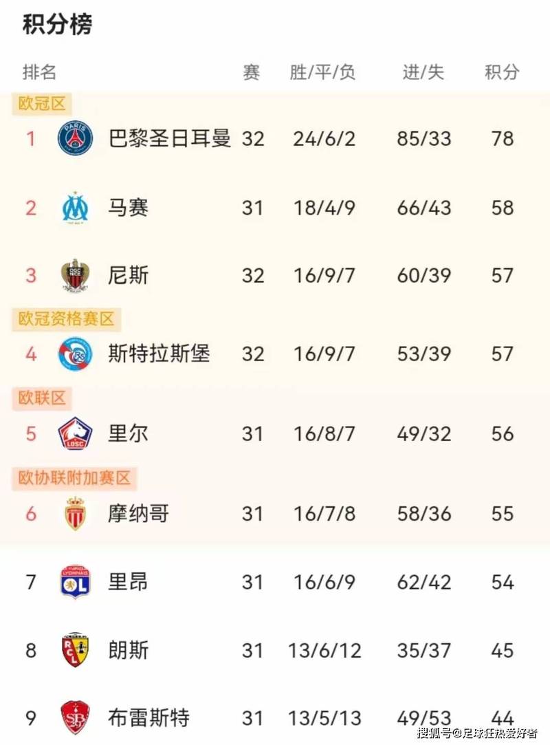 法甲主客场积分榜，法甲主场最新积分榜？