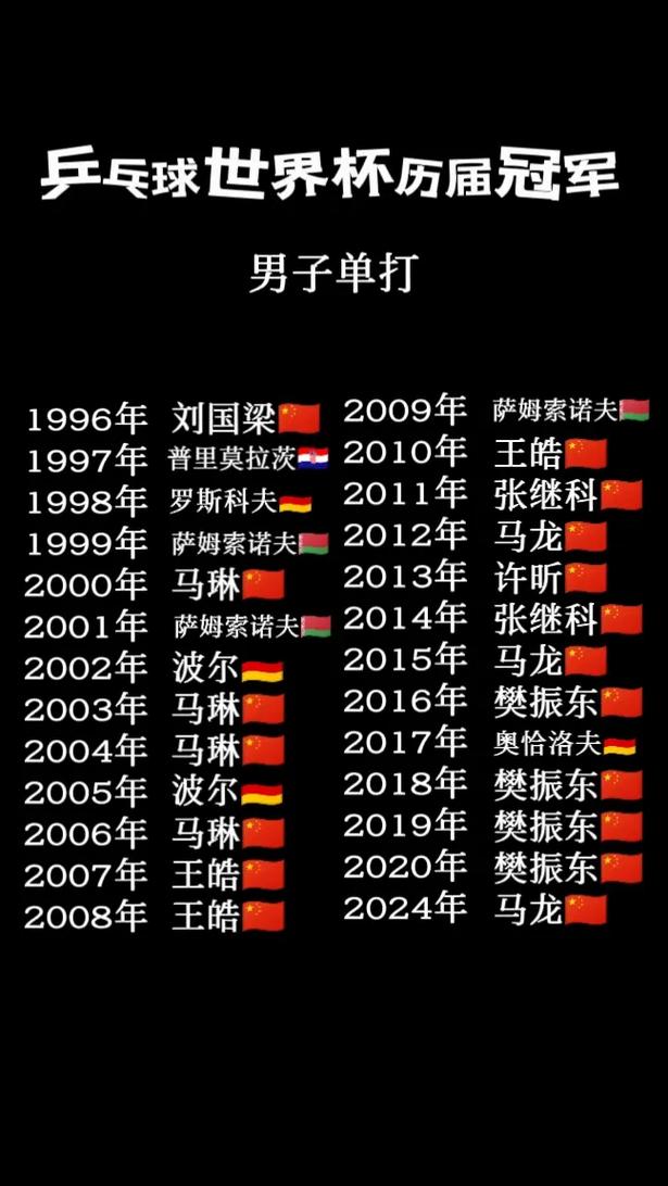 世界杯几年举办一次？国际乒乓球单打世界杯几年举办一次？