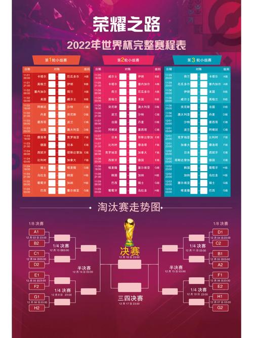 世界杯足球赛程，世界杯足球赛2020赛程表？