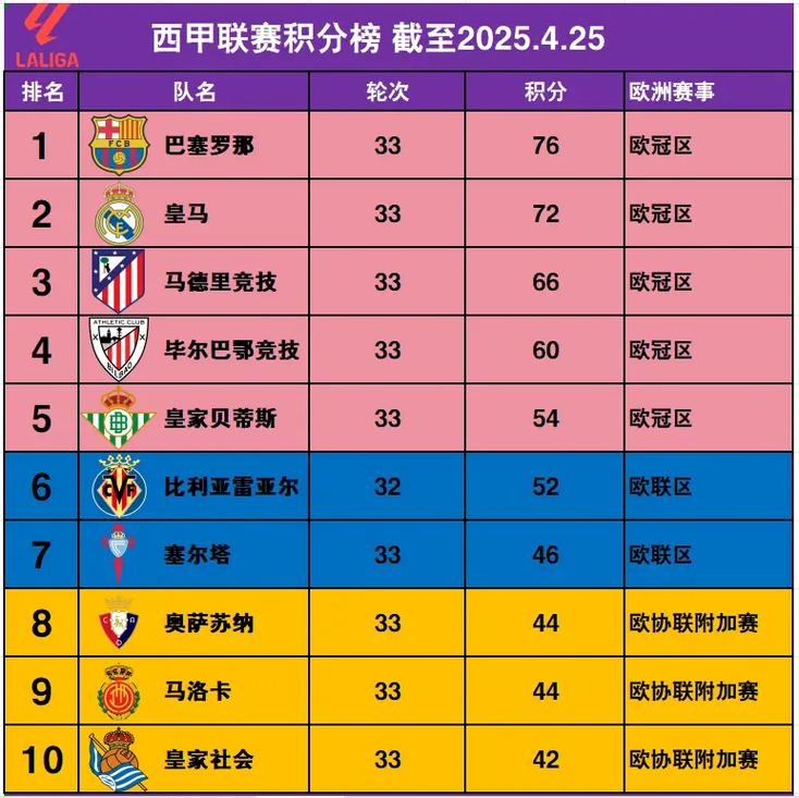 法甲联赛排名奖金分配，法甲联赛20202021积分