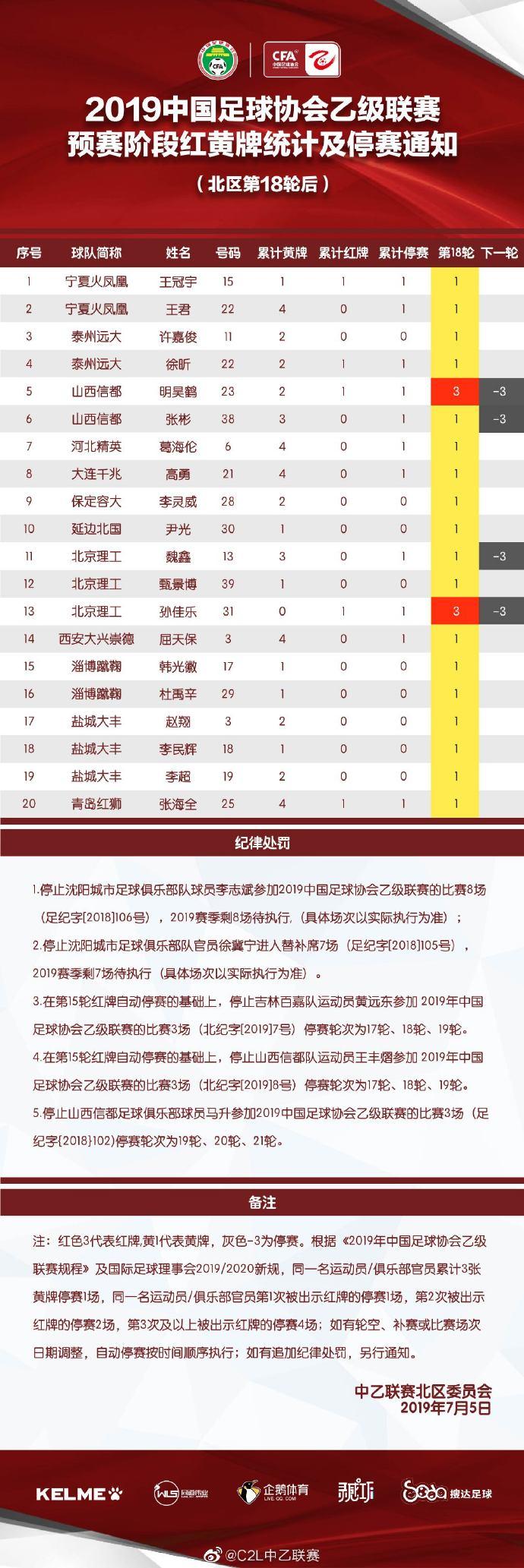 联赛黄牌规则有哪些，联赛黄牌规则有哪些内容