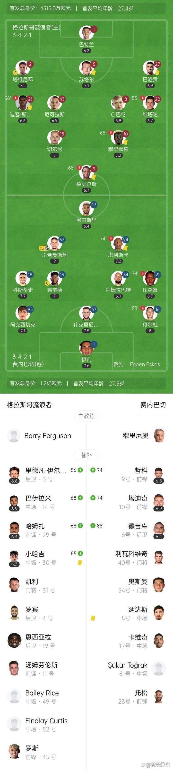 费内巴切赛程？费内巴切赛程表比分？